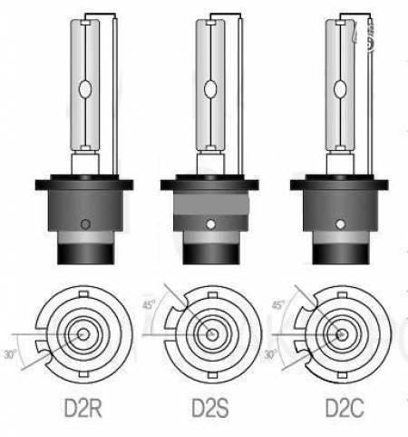2x LED Headlight Bulbs D2S D2C D2R LED Xenon Bulbs Conversion Kit